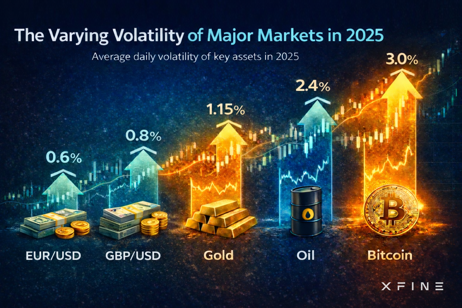 Price Slippage and Order Execution: When Theory Stops Working
